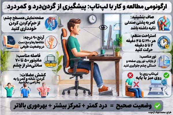 ارگونومی مطالعه و کار با لپ تاپ