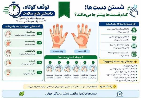 توقف کوتاه، دانستنی‌های سلامت/ شستن دست‌ها؛ کدام قسمت‌ها بیشتر جا می‌مانند؟