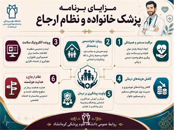 مزایای برنامه پزشک خانواده و نظام ارجاع