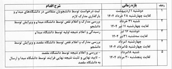 آغاز به‌کار سامانه انتقال دانشجویان علوم پزشکی برای نیمسال اول ۱۴۰۵–۱۴۰۴