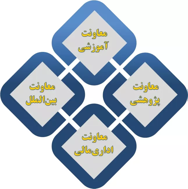 تصویر اصلی معاونت ها